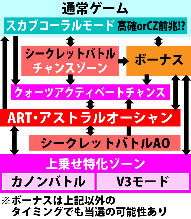 2.1.1 図解ゲームチャート