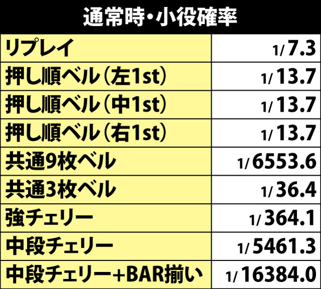 5.1.1 通常時・小役確率
