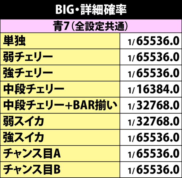 5.4.1 BIG・詳細確率