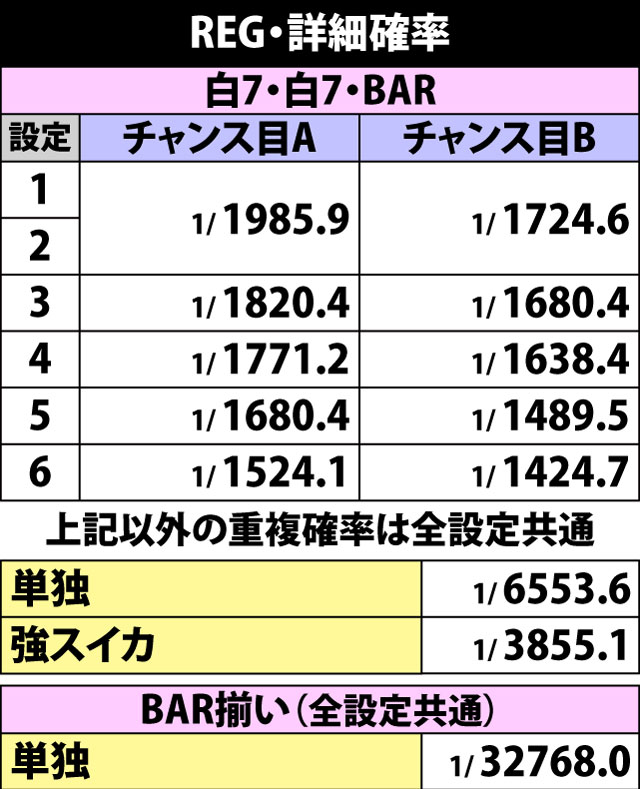 5.5.1 REG・詳細確率