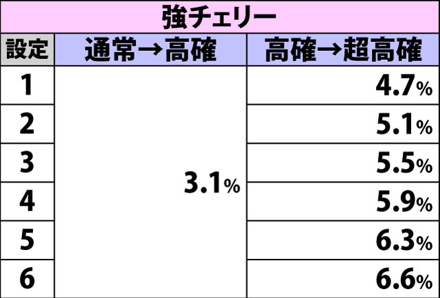 5.8.1 通常時・内部状態移行率