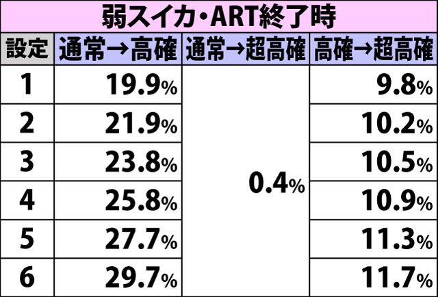 5.7.1 通常時・内部状態移行率(2ページ目)