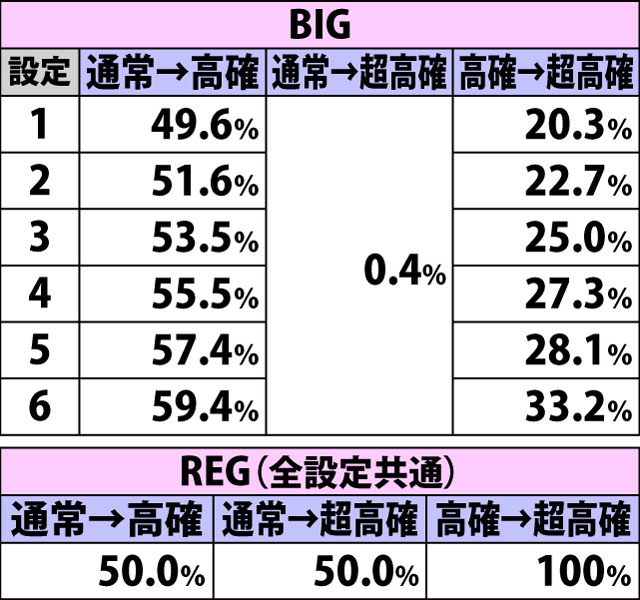 5.6.1 通常時・内部状態移行率(3ページ目)