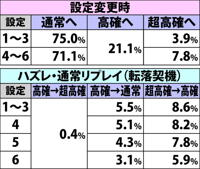 5.6.1 通常時・内部状態移行率(3ページ目)