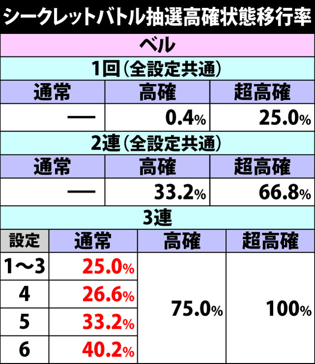 5.9.1 シークレットバトル抽選高確状態移行率