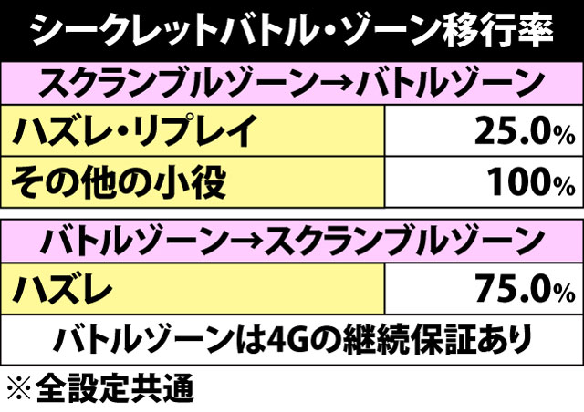 5.11.1 シークレットバトル・各種抽選値