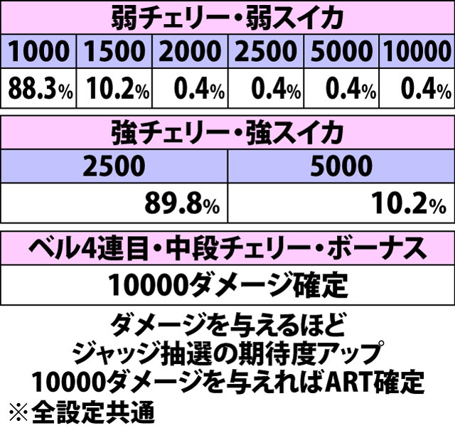 5.13.1 バトルゾーン・各役成立時のダメージ振り分け