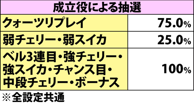 5.14.1 ジャッジバトル・ART当選率