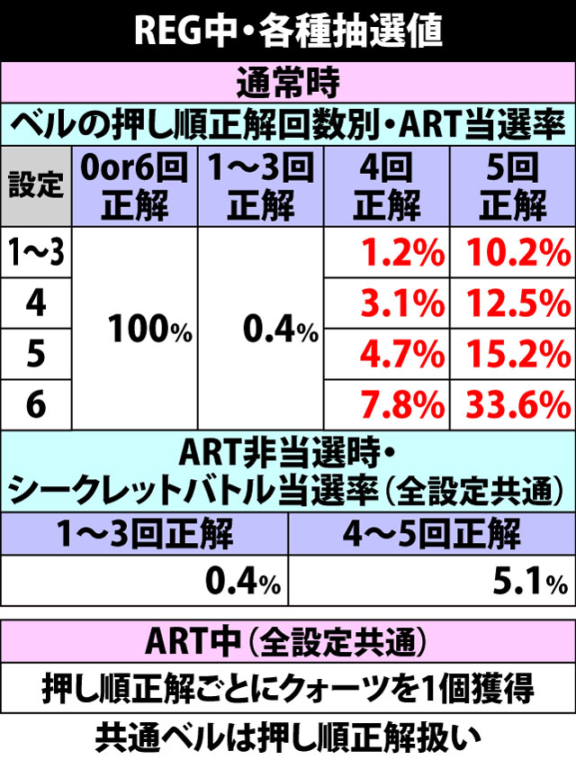 6.3.1 REG中・各種抽選値