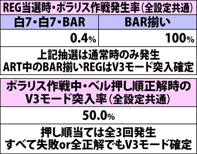 6.3.1 REG中・各種抽選値