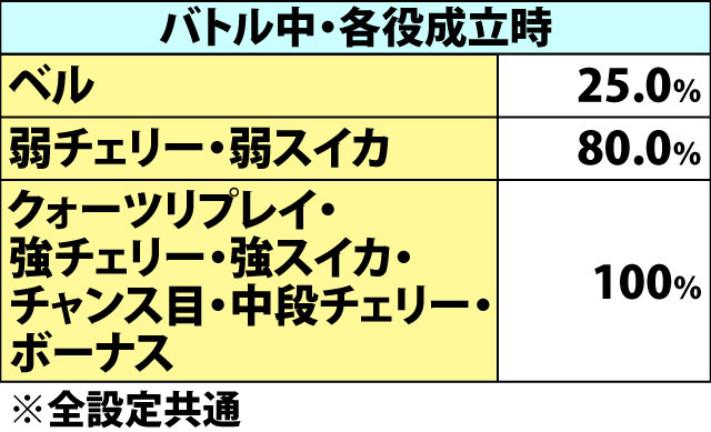 7.6.1 シークレットバトルAO・各種抽選値
