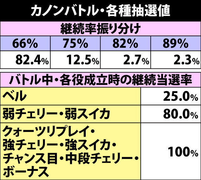 7.8.1 カノンバトル・各種抽選値