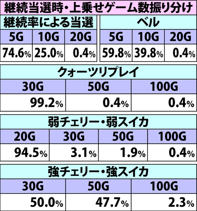 7.8.1 カノンバトル・各種抽選値