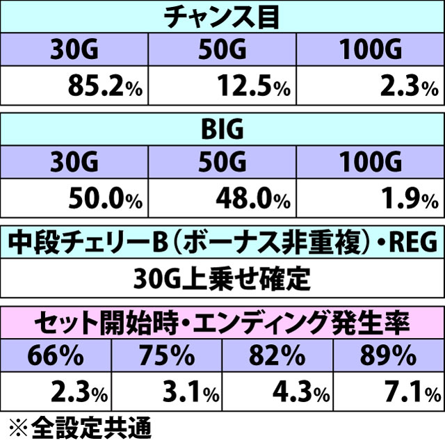 7.7.1 カノンバトル・各種抽選値(2ページ目)