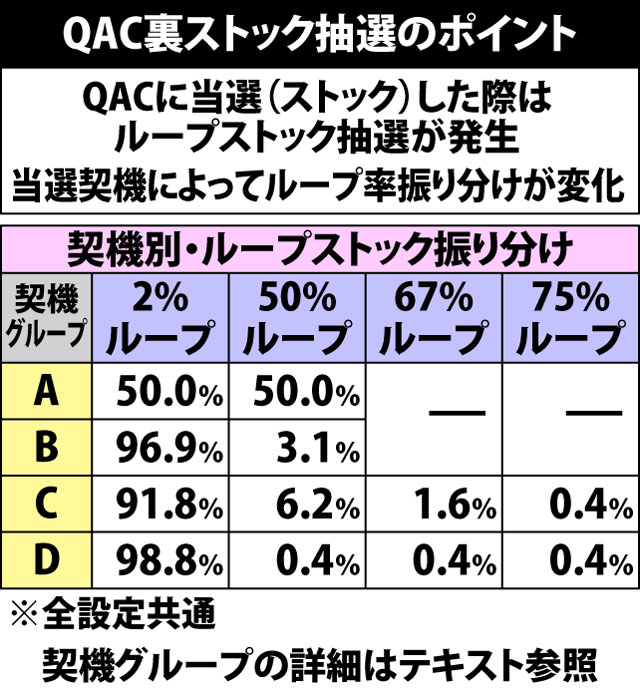 7.11.1 クォーツアクティベートチャンス・裏ストック抽選