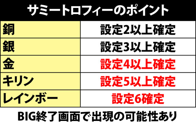 8.1.1 サミートロフィーのポイント