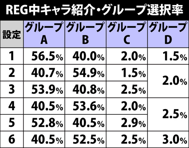 8.5.1 REG中・設定示唆ポイント