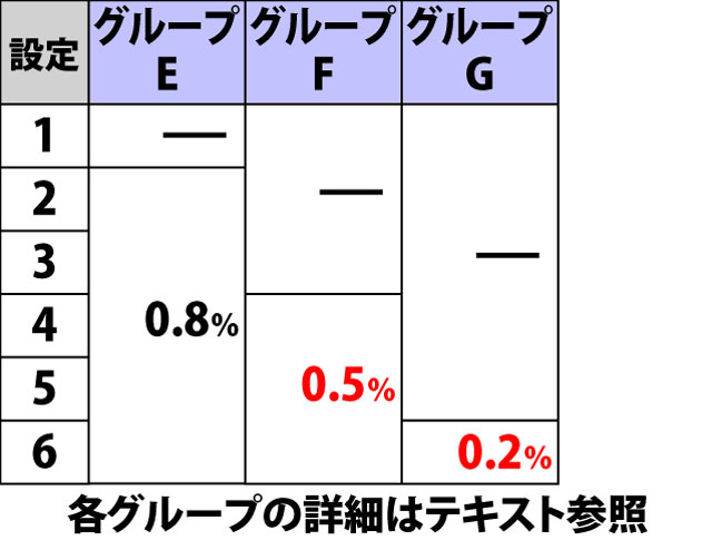 8.5.1 REG中・設定示唆ポイント