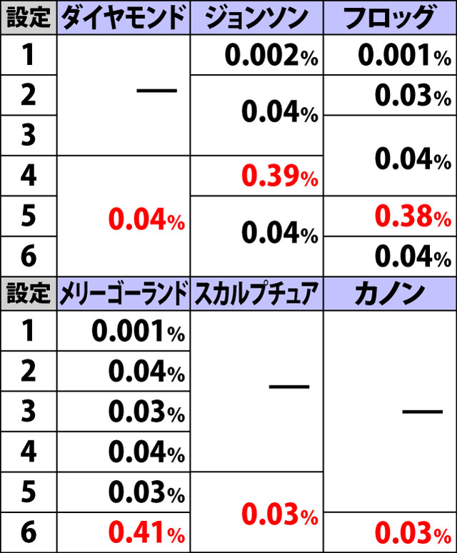 8.4.1 REG中・設定示唆ポイント(2ページ目)