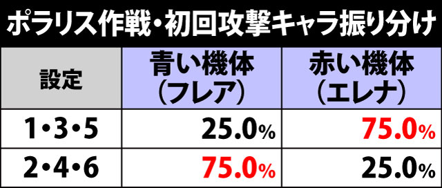 8.3.1 REG中・設定示唆ポイント(3ページ目)