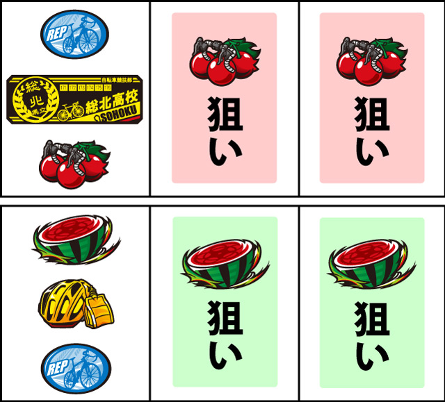 通常時の打ち方