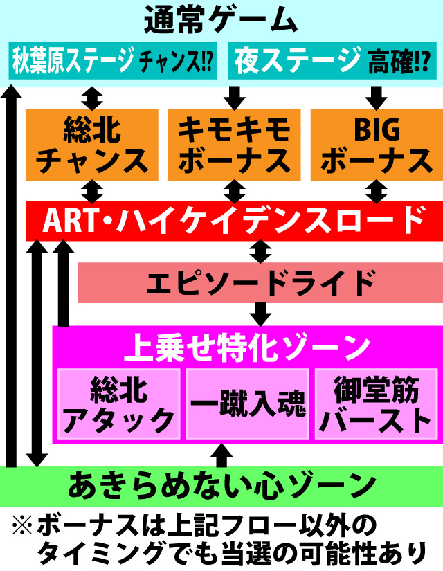 2.1.1 図解ゲームチャート
