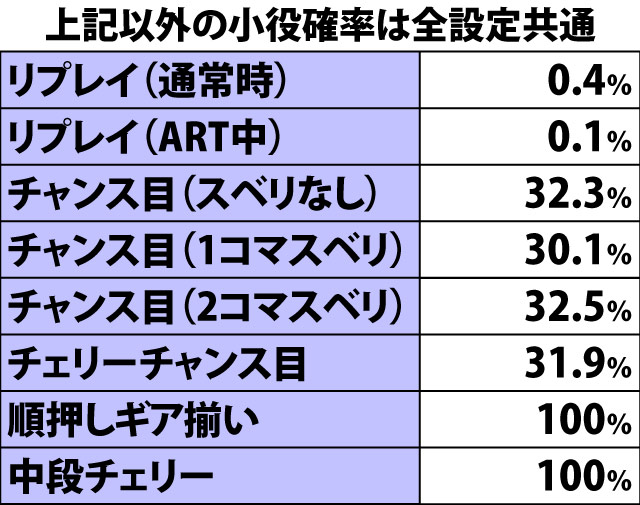5.2.1 ボーナスフラグ詳細確率