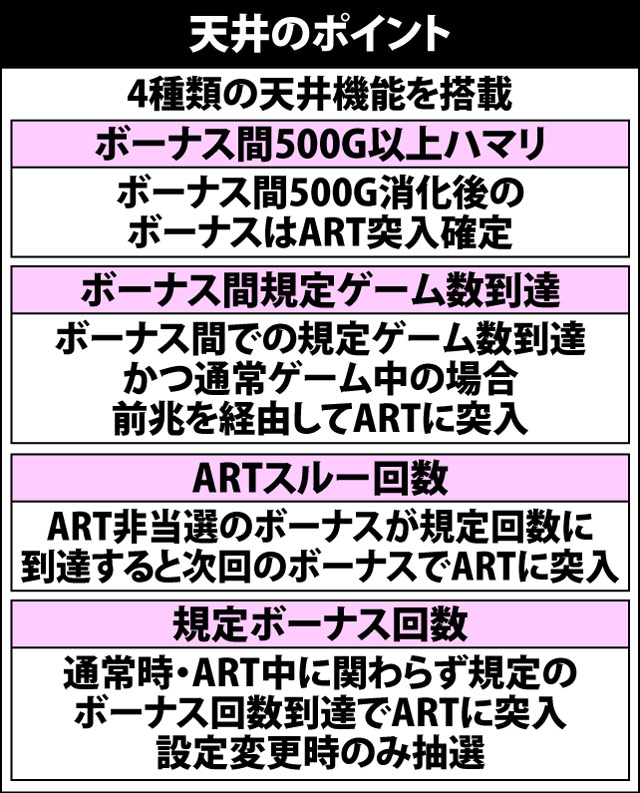 5.9.1 天井関連・各種抽選値
