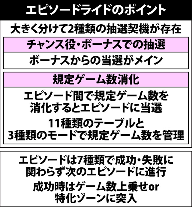 7.2.1 エピソードライド・各種抽選値