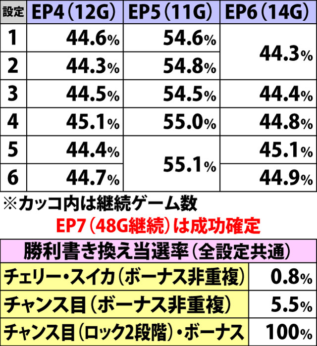 7.6.1 エピソードライド・成功率