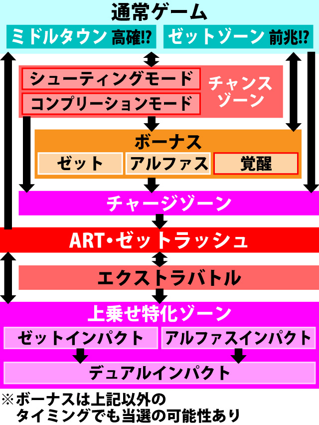 2.1.1 図解ゲームチャート