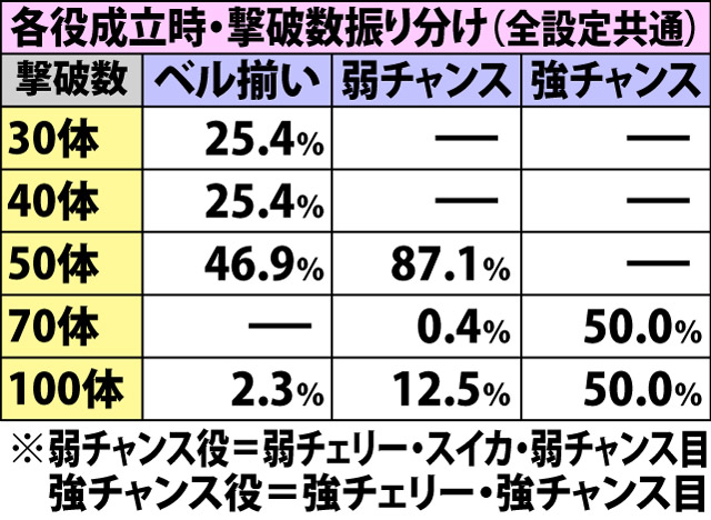 5.5.1 シューティングモード・各種抽選値