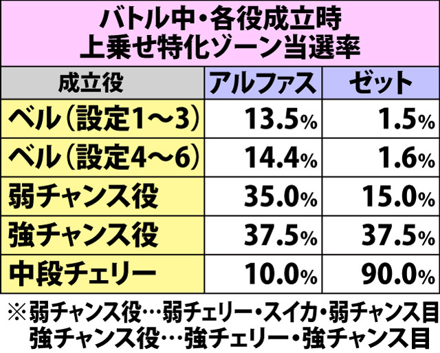 7.3.1 エクストラバトル・各種抽選値