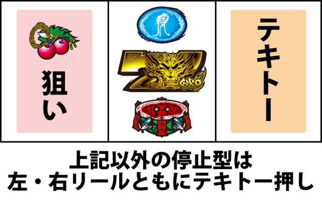 通常時の打ち方