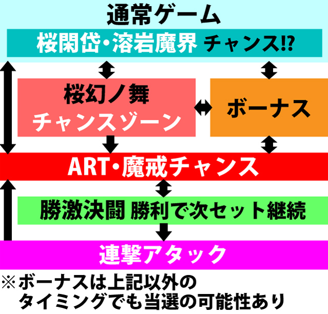2.1.1 図解ゲームチャート