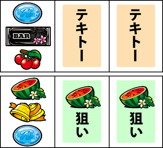 通常時の打ち方