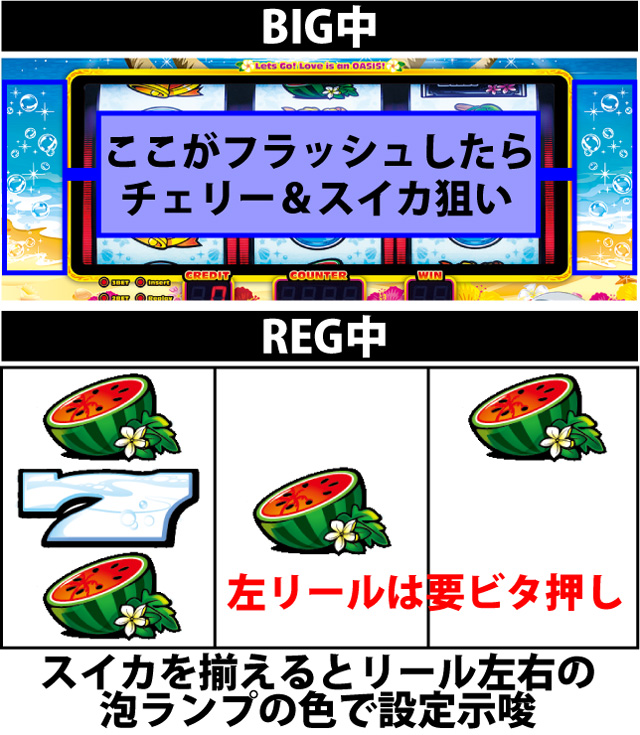 ボーナス中の打ち方