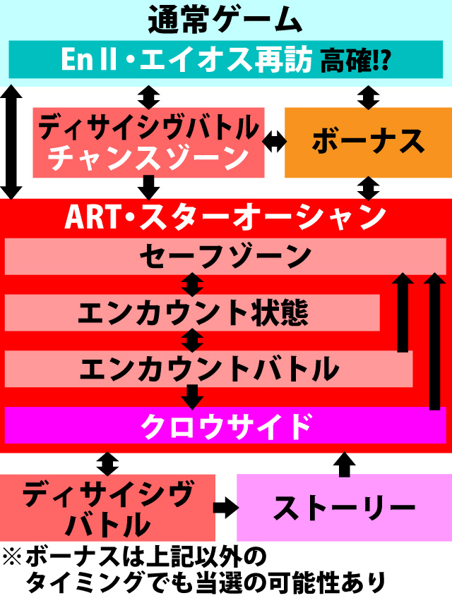 2.1.1 図解ゲームチャート