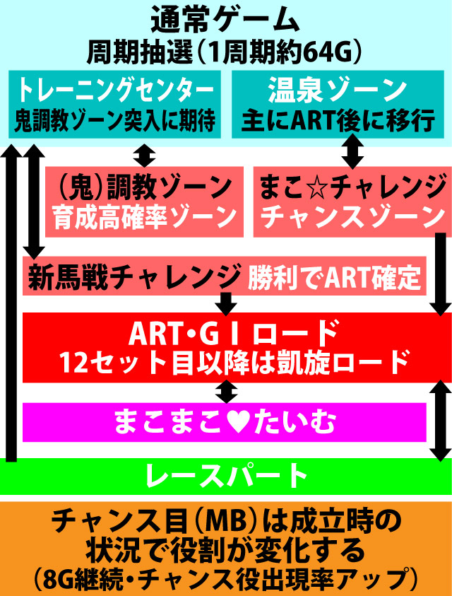2.1.1 図解ゲームチャート