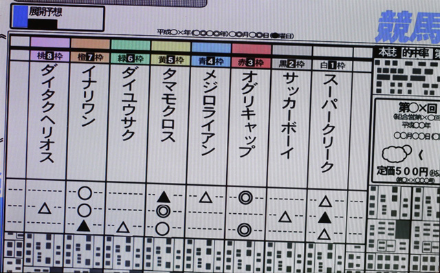 3.2.1 ARTシナリオのポイント