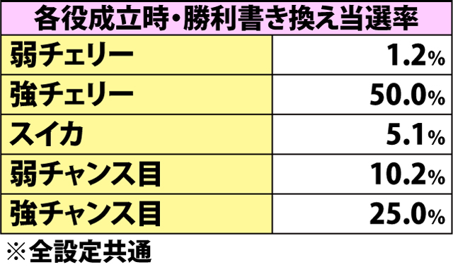 4.11.1 新馬戦チャレンジ・勝利期待度&書き換え当選率