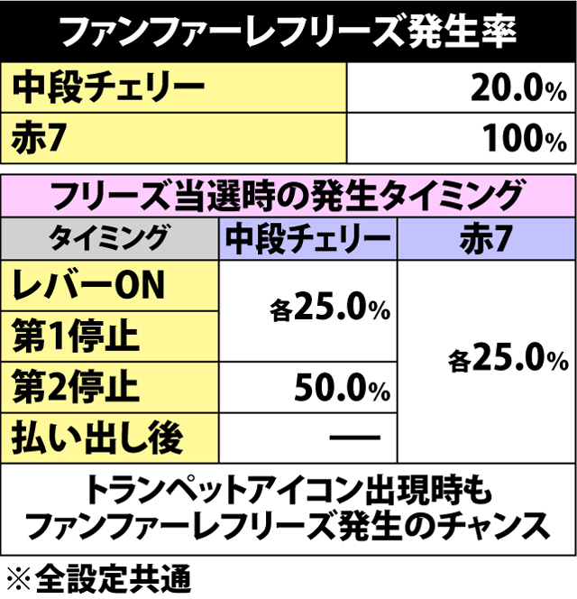 4.13.1 ファンファーレフリーズ発生率