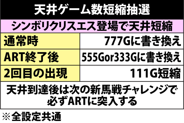 4.14.1 天井ゲーム数短縮抽選