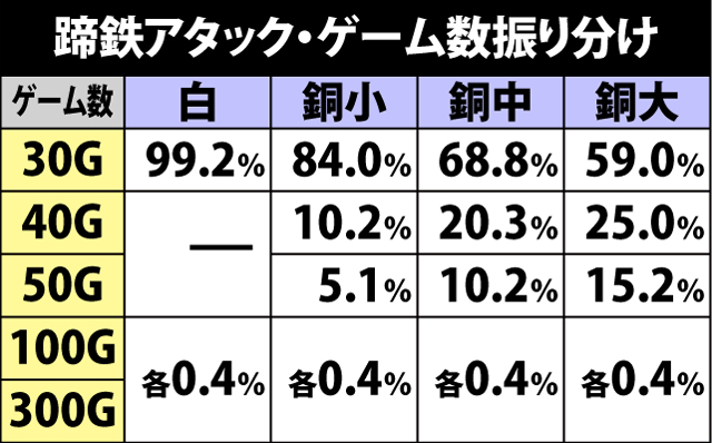 5.1.1 蹄鉄アタック・ゲーム数振り分け