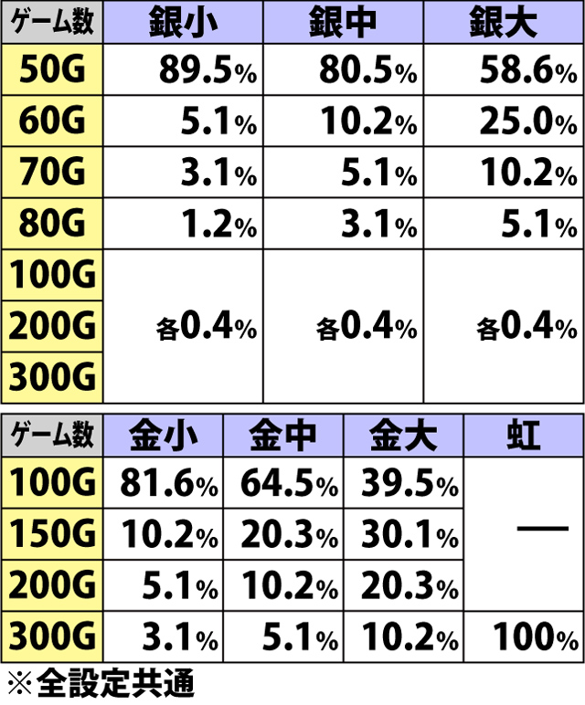 5.1.1 蹄鉄アタック・ゲーム数振り分け