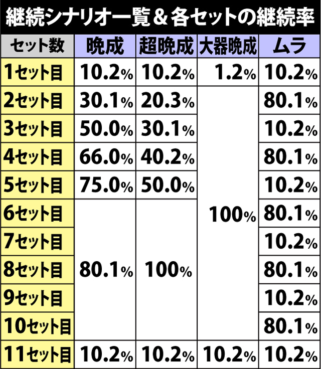 5.3.1 ART継続シナリオ一覧&セットごとの継続率