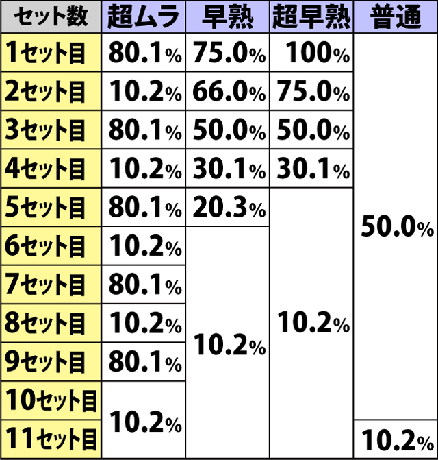 5.3.1 ART継続シナリオ一覧&セットごとの継続率
