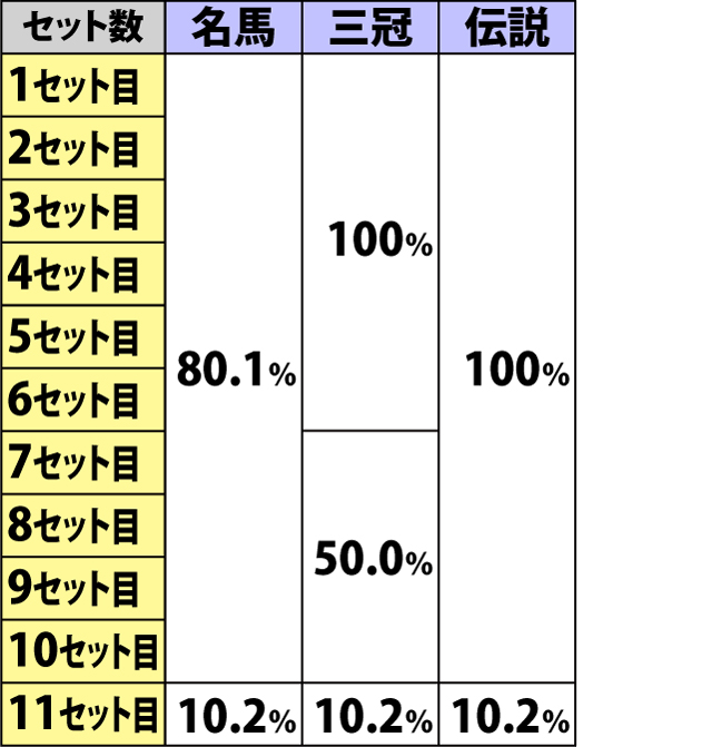 5.2.1 ART継続シナリオ一覧&セットごとの継続率(2ページ目)