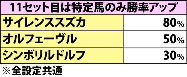 5.2.1 ART継続シナリオ一覧&セットごとの継続率(2ページ目)