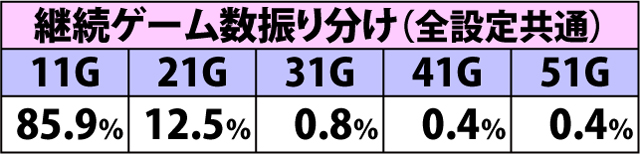 5.7.1 まこまこ♥たいむ・各種抽選値